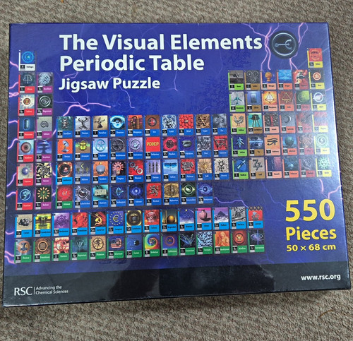 Rsc visual elements periodic - rsc,